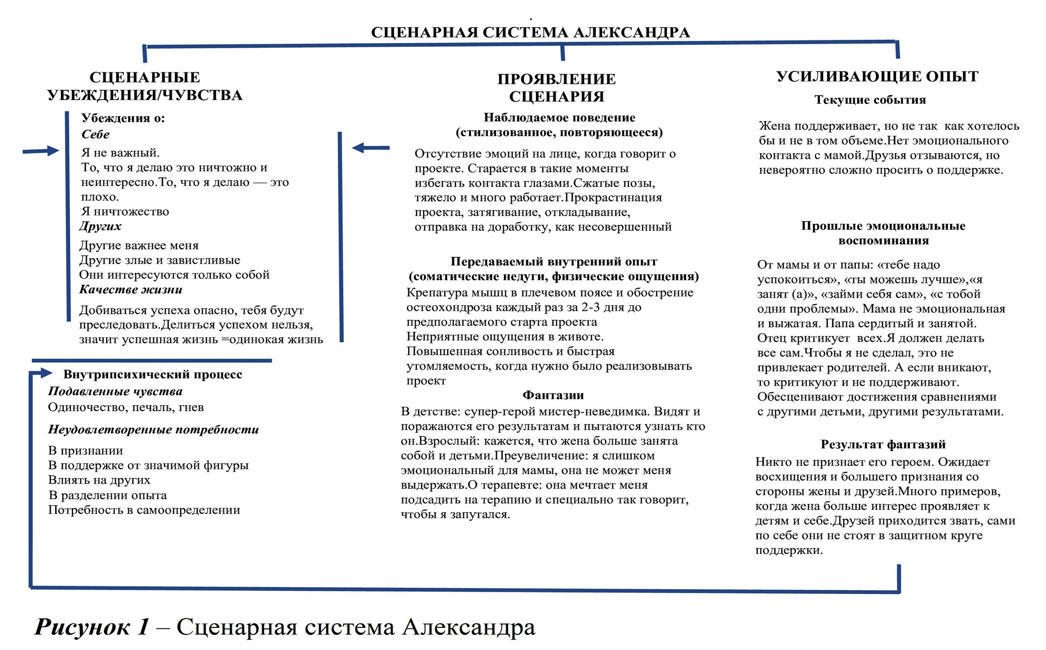 Сценарий жизни в интегративном Транзактном Анализе: возможности и  ограничения подхода - Мариньейро Фаньа - Транзактный Анализ в России